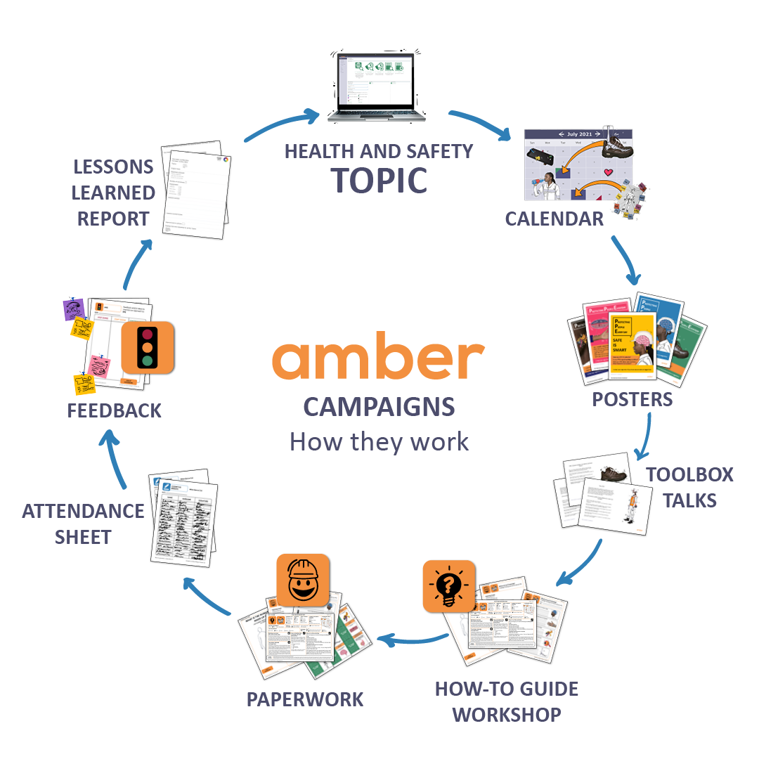 Amber Campaign Model